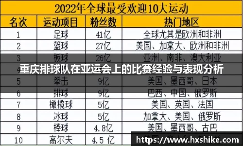 重庆排球队在亚运会上的比赛经验与表现分析